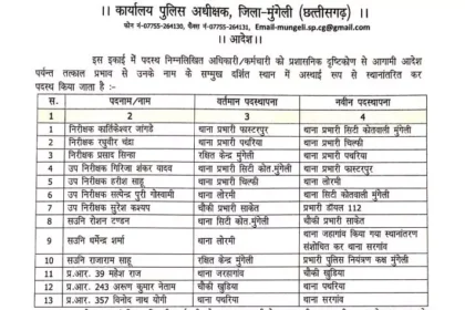 जिले में पुलिस अधिकारियों के तबादले, एसपी ने जारी की सूची