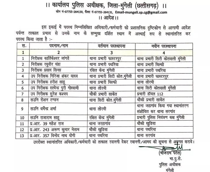 जिले में पुलिस अधिकारियों के तबादले, एसपी ने जारी की सूची